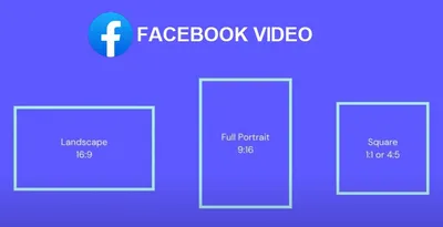 Facebook Video Sizes: Updated Guide for 2025
