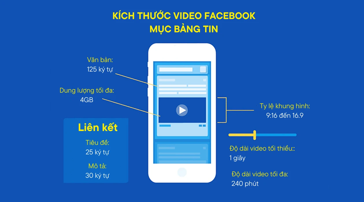 Video trên Bảng tin