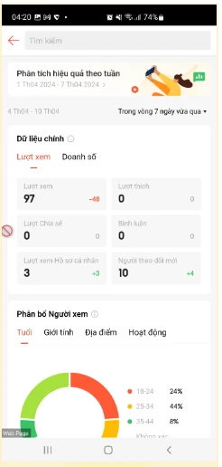 Chỉ số doanh số từ video