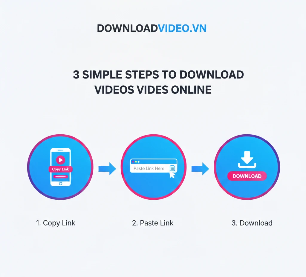 hướng dẫn 3 bước sử dụng trình tải xuống video tại downloadvideo.vn