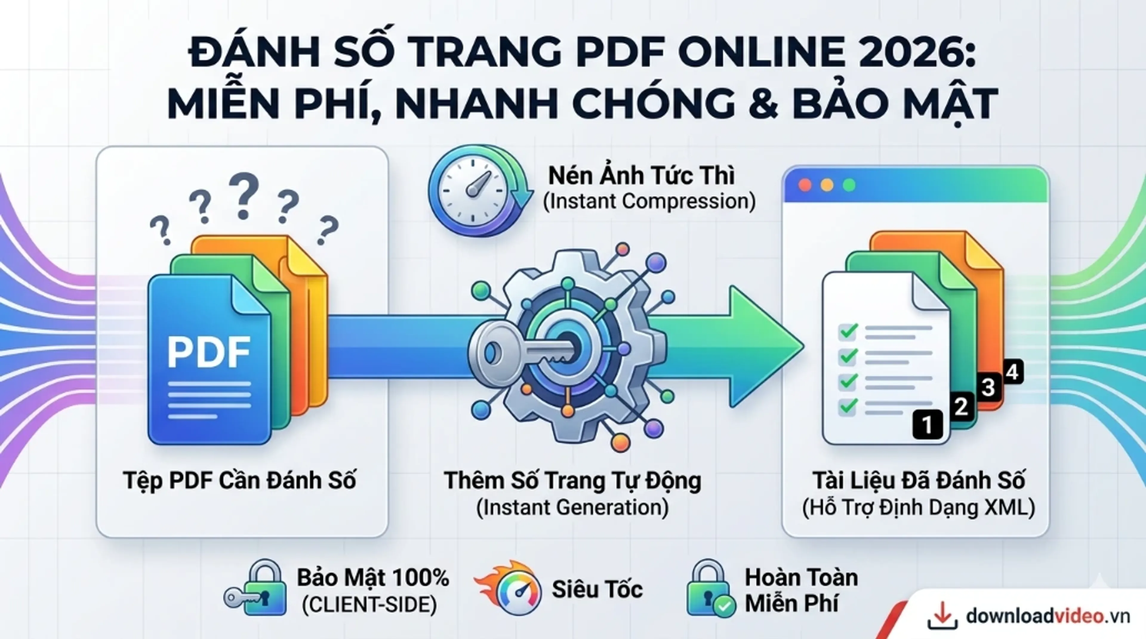 Hướng dẫn sử dụng công cụ Thêm số trang vào PDF
