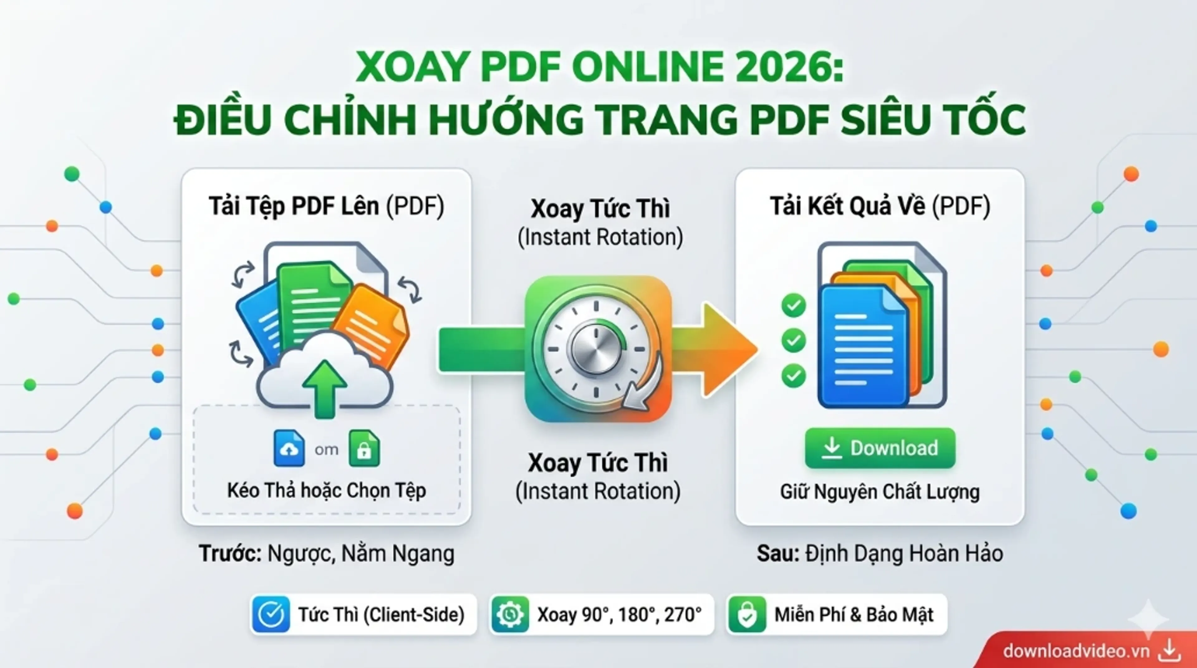 Hướng dẫn sử dụng công cụ Xoay trang PDF