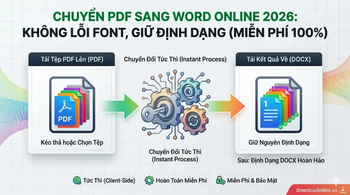 Cách chuyển PDF sang DOCX và kiểm tra bố cục